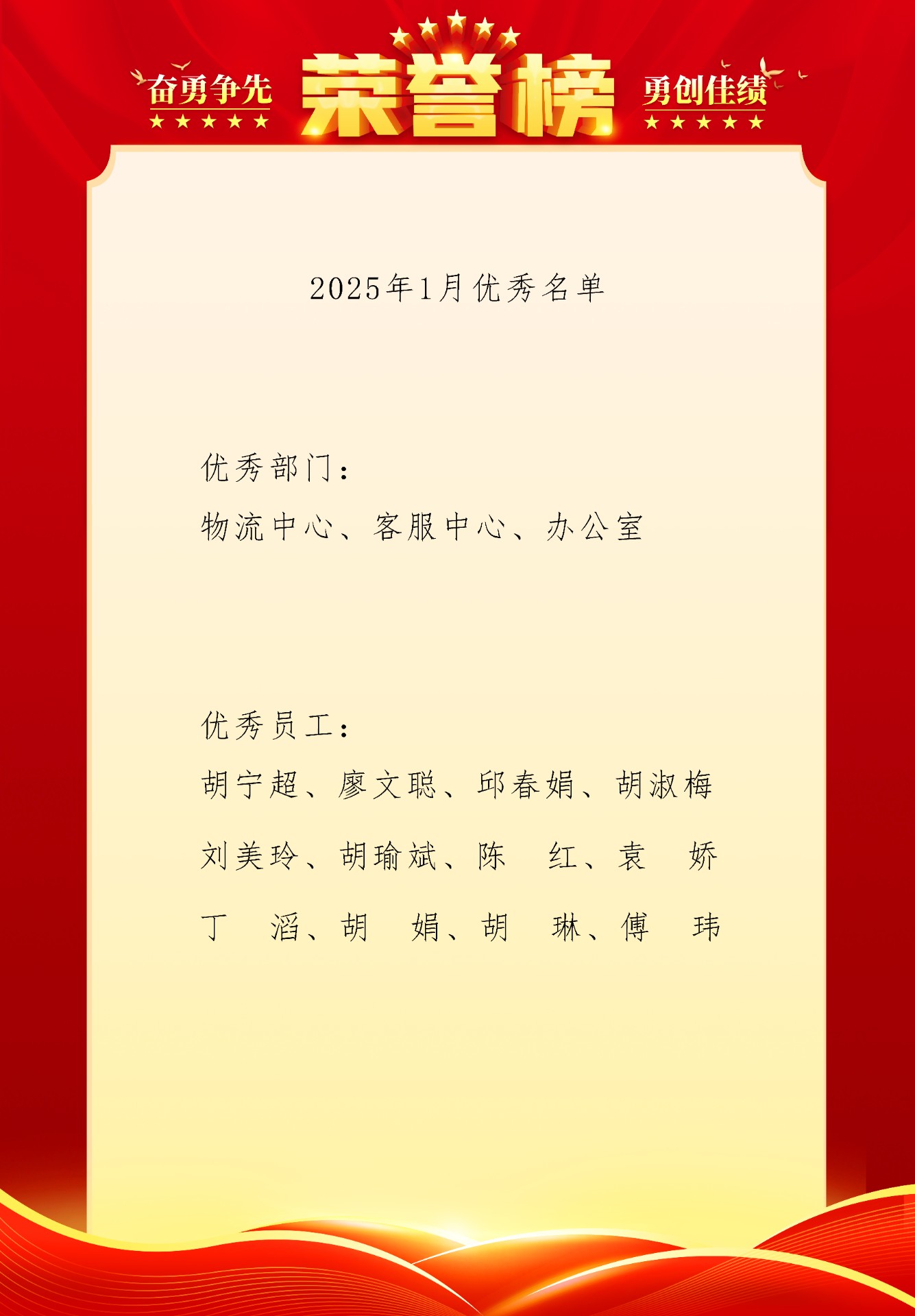 2025年01月优秀名单